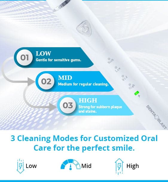 3 Precision Modes